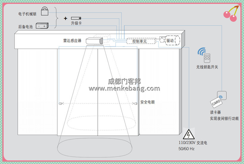 多瑪自動(dòng)門說明書