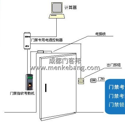 玻璃門如何加裝門禁,加裝門禁接線方法