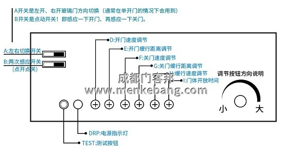 自動門控制器調節速度