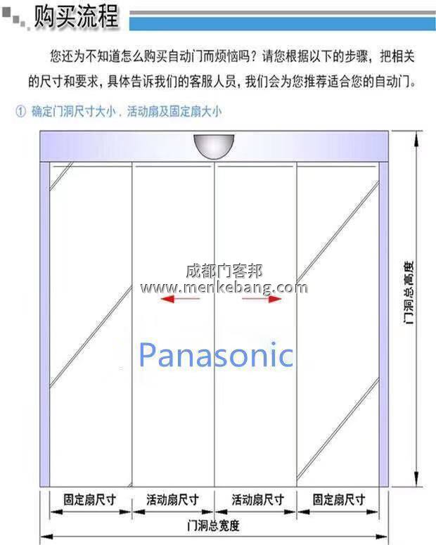 松下150自動門說明書