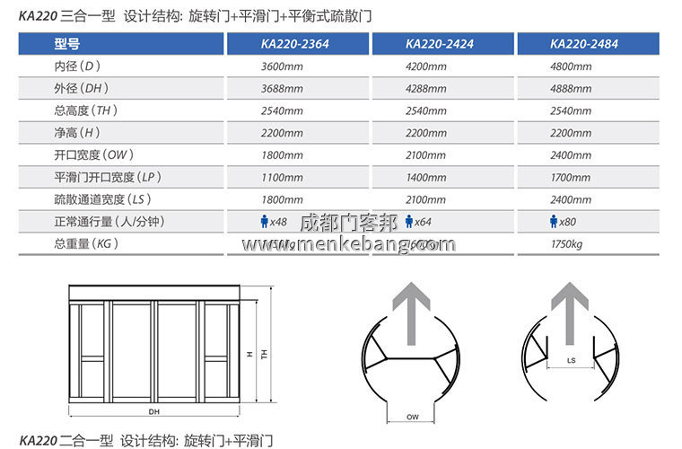 凱必盛自動門說明書,凱必盛自動門控制器說明書