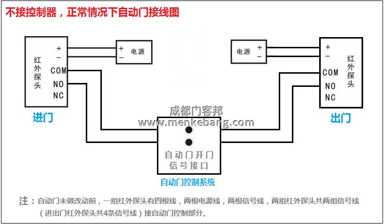 門禁自動(dòng)門工作原理是什么,門禁與自動(dòng)門接線圖