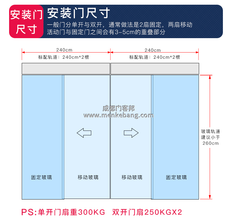 感應(yīng)門安裝步驟圖解,電動(dòng)玻璃門安裝示意圖