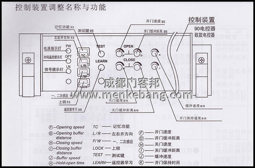 感應自動門門禁接線圖,松下感應自動門門禁接線圖