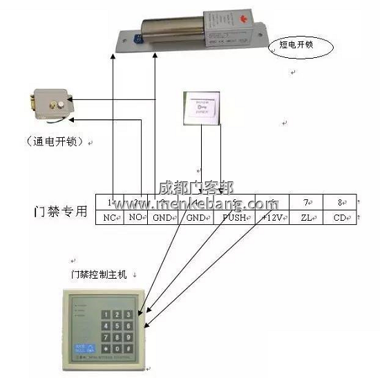 門客邦自動(dòng)門安裝公司為您介紹指紋門禁機(jī)接線方法