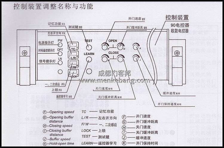 松下自動門電機跟控制器接線,自動門電機接線圖,自動門控制器接線圖