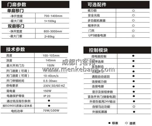 成都多瑪感應(yīng)門,成都多瑪自動(dòng)門價(jià)格