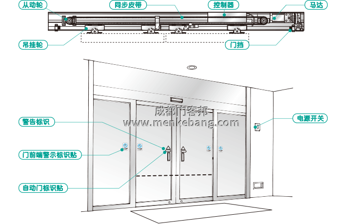 成都消防自動(dòng)門,消防玻璃自動(dòng)門,UPS后備消防自動(dòng)門,自動(dòng)門消防聯(lián)動(dòng)